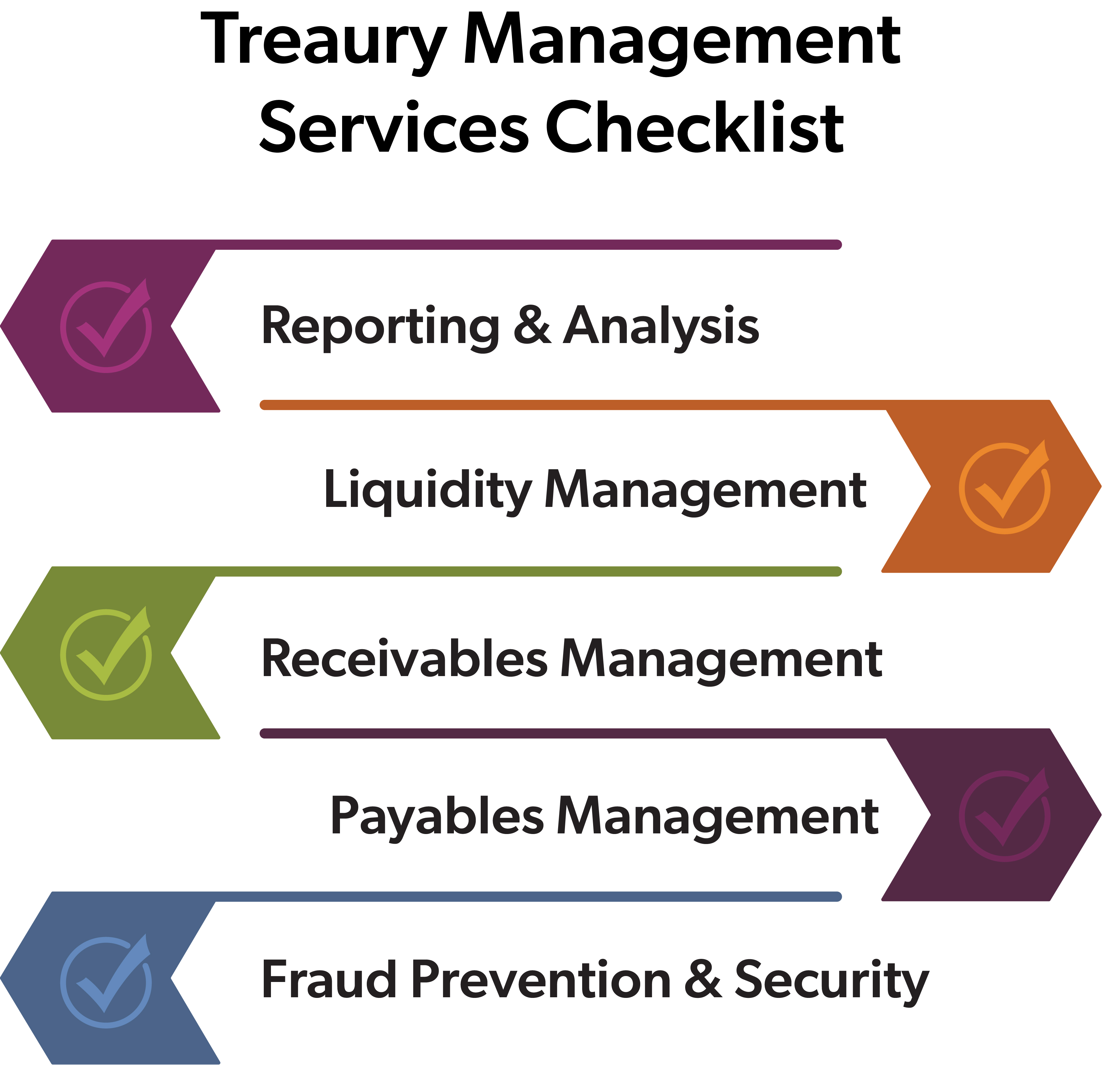 Infographic of the Treasury Management Checklist